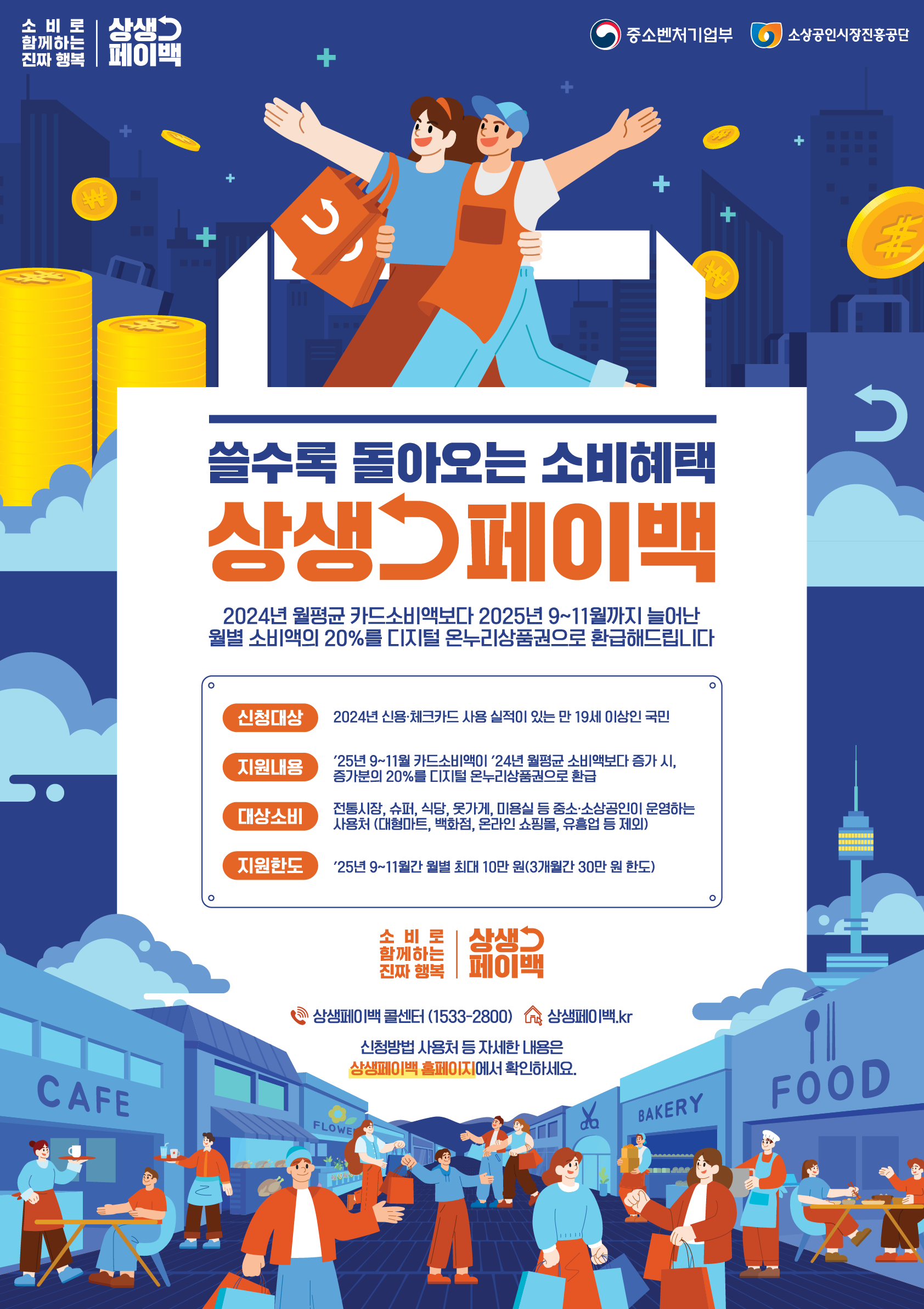 Featured image of post 2025년 상생페이백 완전 정복: 카드 더 쓰면 최대 30만 원 환급받는 법